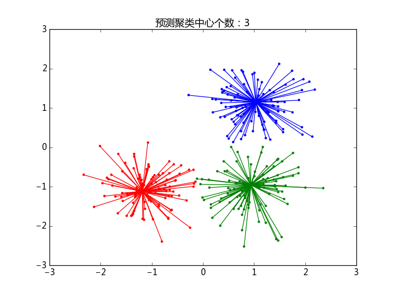 AP预测结果图